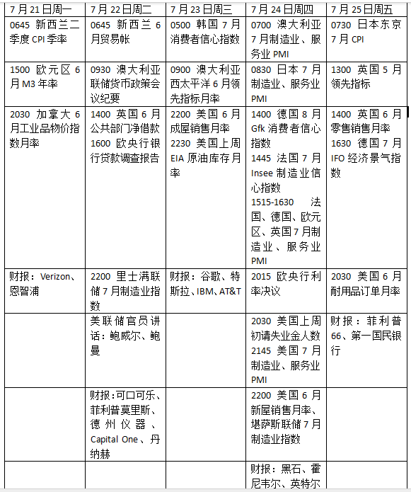 中博策略 本周外盘看点丨欧美PMI如何反映关税冲击？欧央行或按兵不动